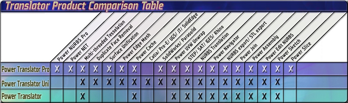 1574132294744815.jpg Pro_vrs_Standard_Power_Translator_Graph_V4_2011_enlarged.jpg