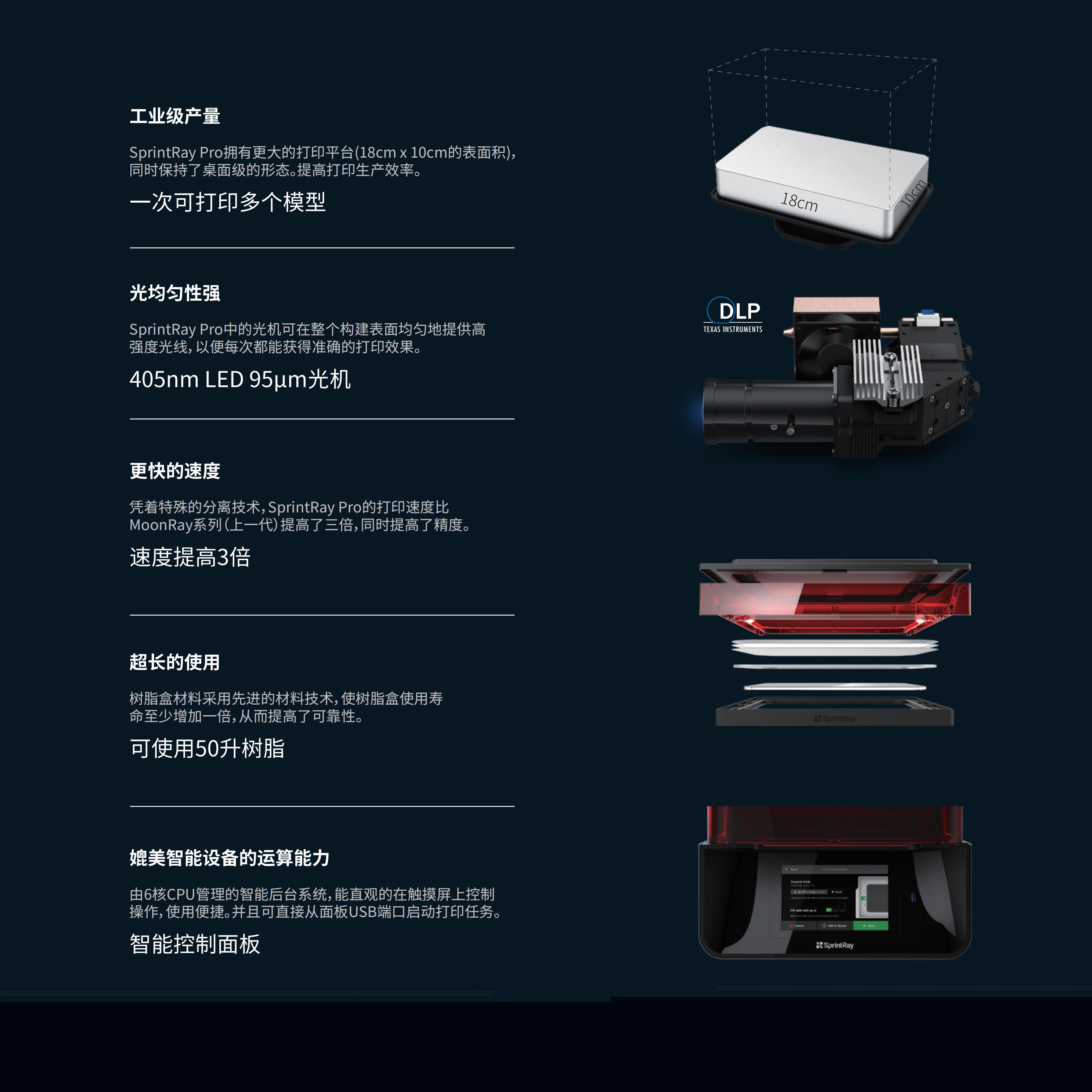 1599534363782484.jpg SprintRay Pro 工業(yè)原型專(zhuān)用款-資料v1.1(1)_02.jpg